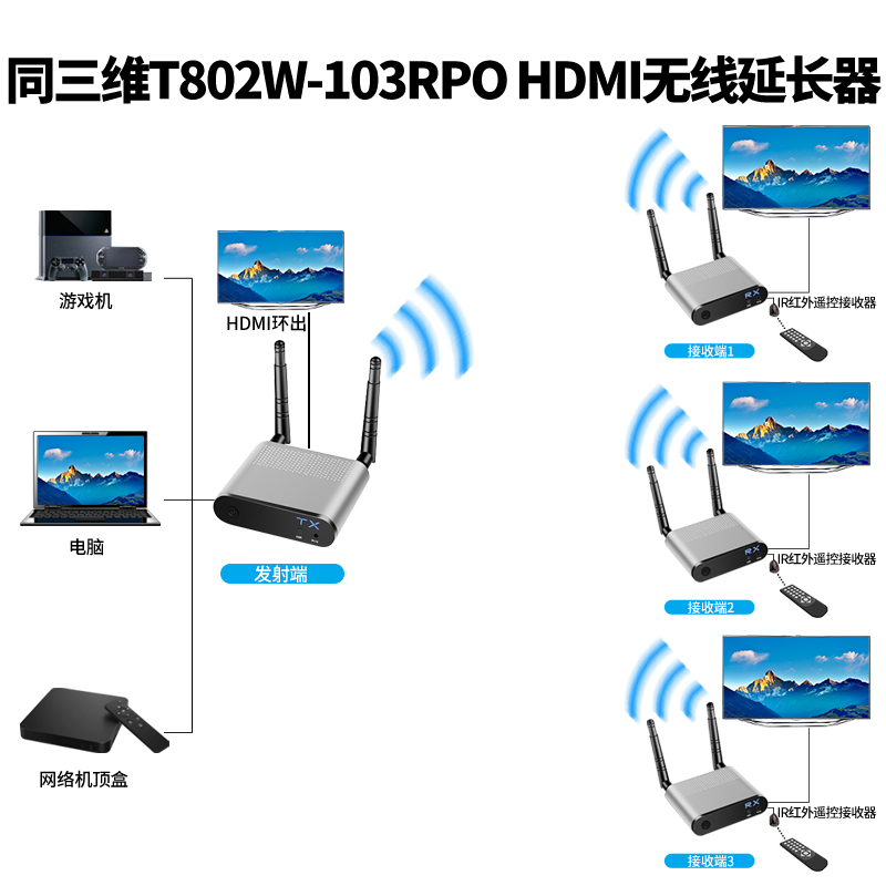 T802W-100PRO系列HDMI无线延长器连接方式2